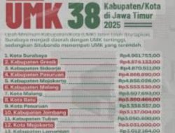 UMK 38 Kabupaten dan Kota di Jatim 2025 Telah Resmi Disahkan: Surabaya Tertinggi, Dan Fakta Bahwasanya Kabupaten Situbondo Paling Rendah