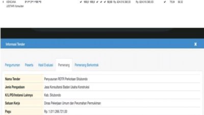 LSM Siti Jenar Kembali Ungkap Dugaan Praktik Korupsi Lelang di Pemkab Situbondo. 